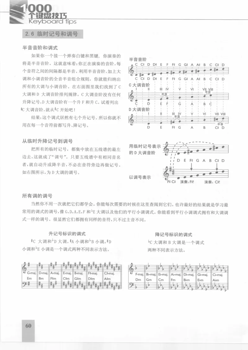 风华艺校+编译《1000个键盘技巧》2008版_一万首著名钢琴曲谱哈农贝多芬合集视频教学电子版高清无水印可打印_09钢琴教材合集_常用教材钢琴谱（80+本）