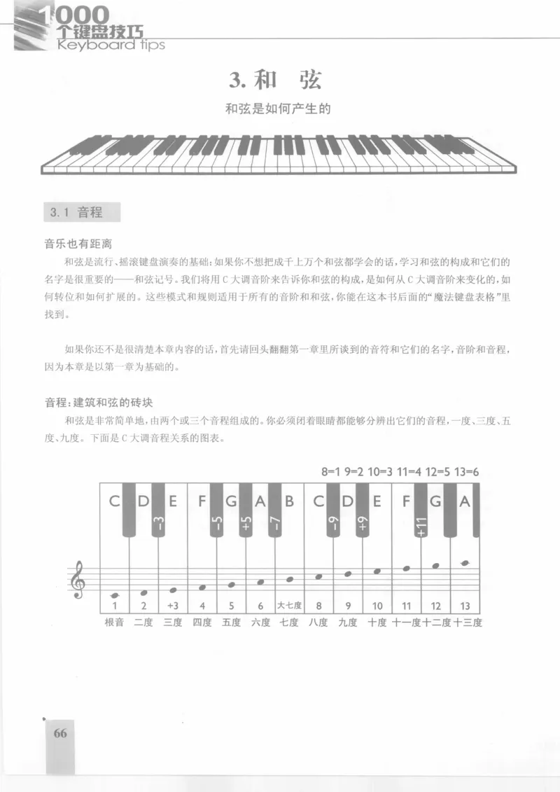 风华艺校+编译《1000个键盘技巧》2008版_一万首著名钢琴曲谱哈农贝多芬合集视频教学电子版高清无水印可打印_09钢琴教材合集_常用教材钢琴谱（80+本）
