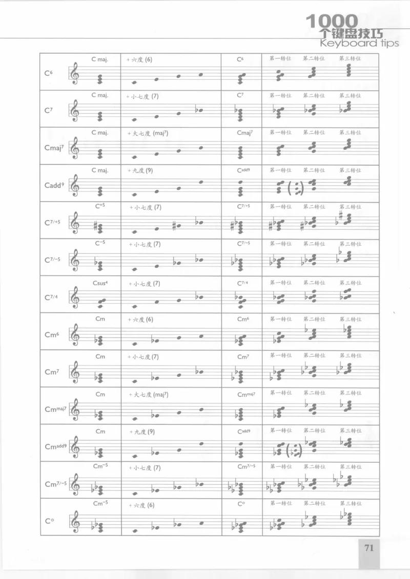 风华艺校+编译《1000个键盘技巧》2008版_一万首著名钢琴曲谱哈农贝多芬合集视频教学电子版高清无水印可打印_09钢琴教材合集_常用教材钢琴谱（80+本）