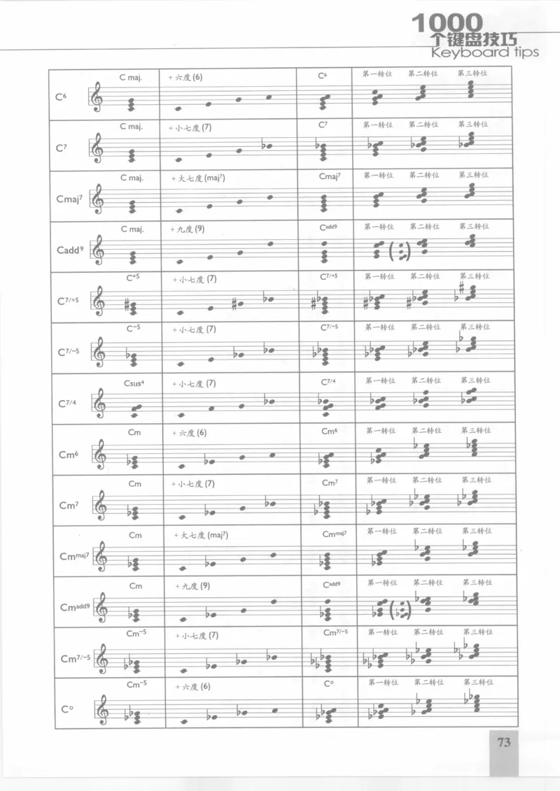 风华艺校+编译《1000个键盘技巧》2008版_一万首著名钢琴曲谱哈农贝多芬合集视频教学电子版高清无水印可打印_09钢琴教材合集_常用教材钢琴谱（80+本）