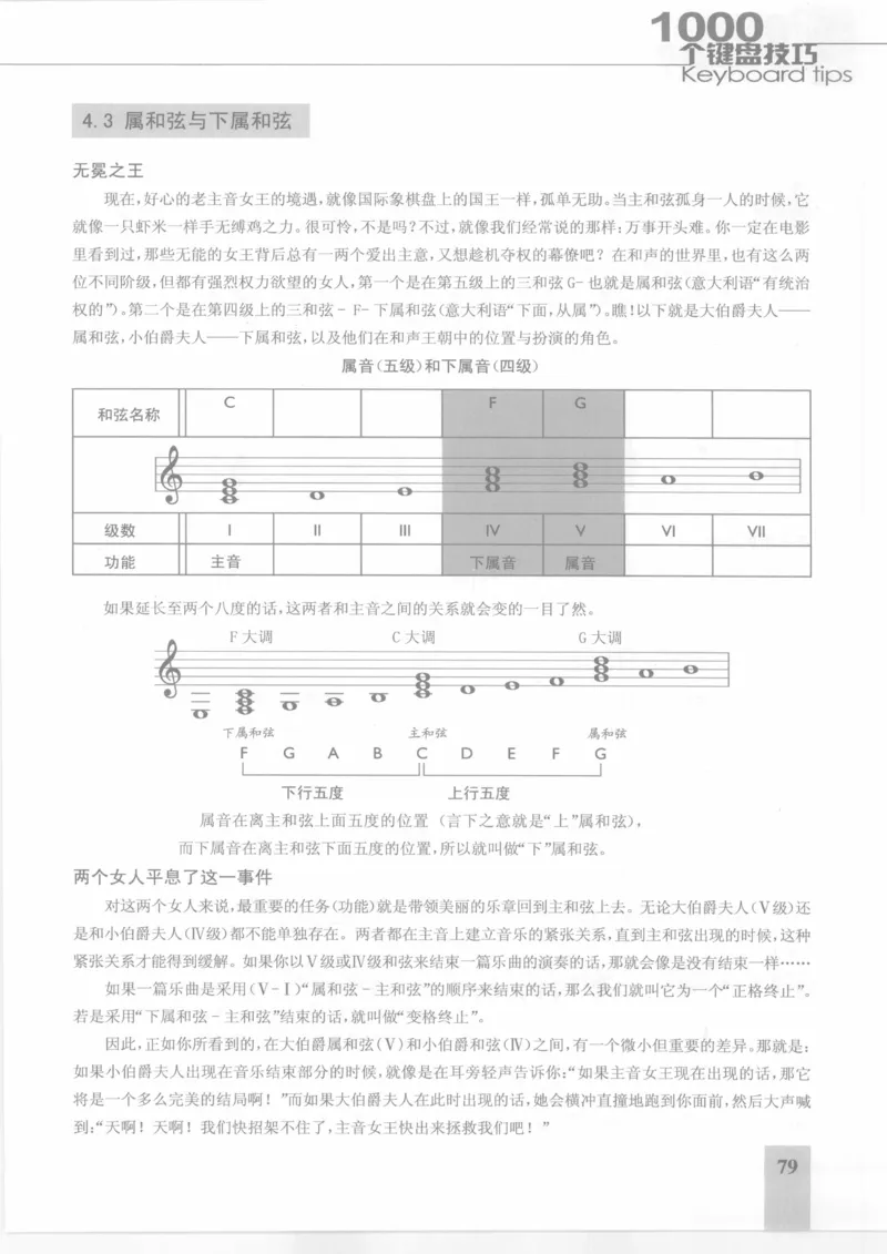 风华艺校+编译《1000个键盘技巧》2008版_一万首著名钢琴曲谱哈农贝多芬合集视频教学电子版高清无水印可打印_09钢琴教材合集_常用教材钢琴谱（80+本）
