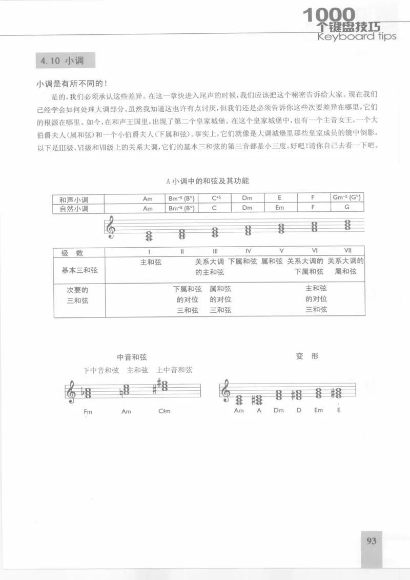 风华艺校+编译《1000个键盘技巧》2008版_一万首著名钢琴曲谱哈农贝多芬合集视频教学电子版高清无水印可打印_09钢琴教材合集_常用教材钢琴谱（80+本）