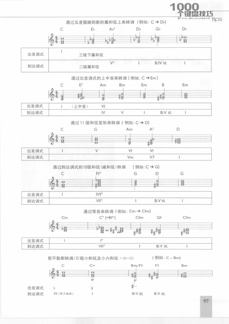 风华艺校+编译《1000个键盘技巧》2008版_一万首著名钢琴曲谱哈农贝多芬合集视频教学电子版高清无水印可打印_09钢琴教材合集_常用教材钢琴谱（80+本）