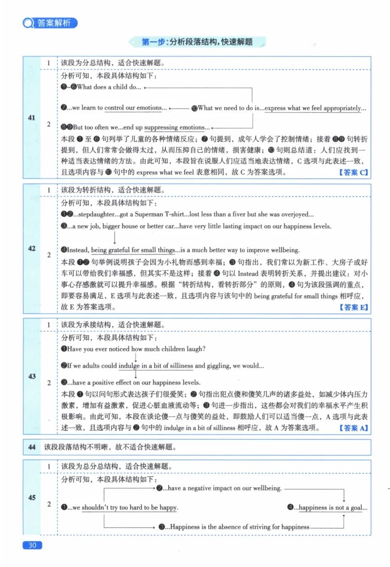 2016年真题逐题细解_41考研英语一二历年真题解析_英语二_解析册+逐词逐句册