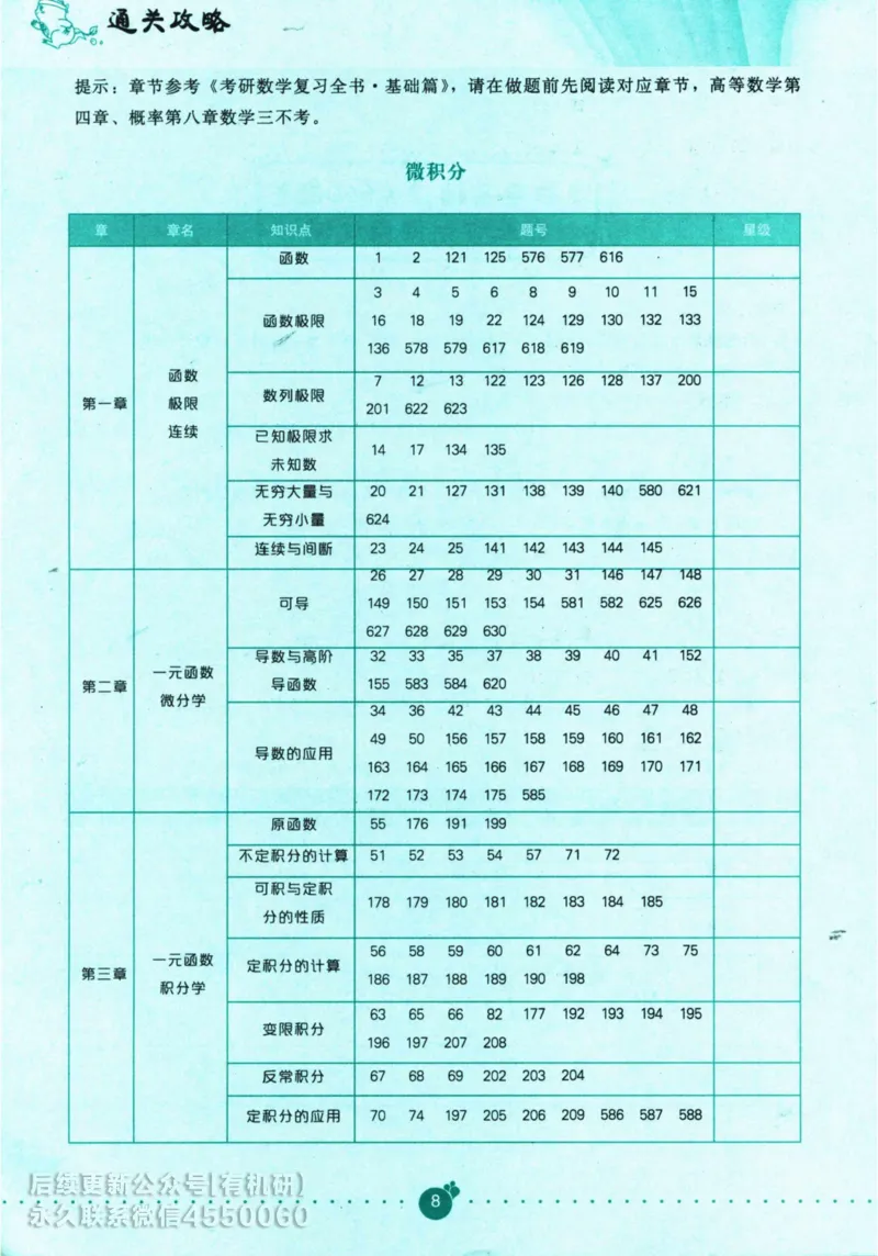 2025考研数学基础过关660题通关攻略（数学三）_01.2026考研数学有道武忠祥刘金峰全程班_01.2026考研数学武忠祥刘金峰全程班_00.书籍和讲义_00.配套书籍_26版660题数三_2025版