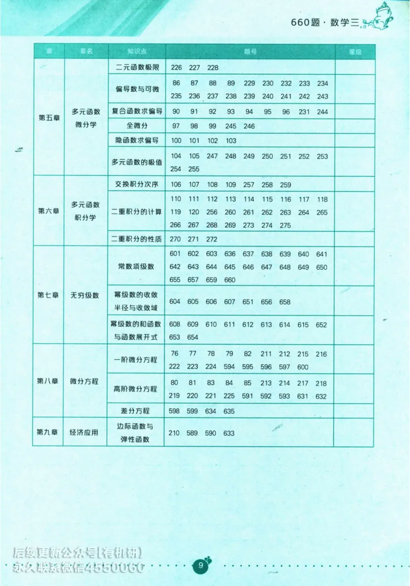 2025考研数学基础过关660题通关攻略（数学三）_01.2026考研数学有道武忠祥刘金峰全程班_01.2026考研数学武忠祥刘金峰全程班_00.书籍和讲义_00.配套书籍_26版660题数三_2025版