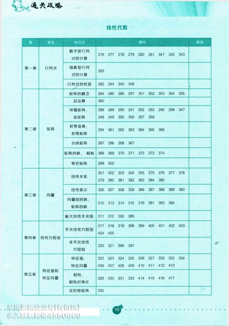 2025考研数学基础过关660题通关攻略（数学三）_01.2026考研数学有道武忠祥刘金峰全程班_01.2026考研数学武忠祥刘金峰全程班_00.书籍和讲义_00.配套书籍_26版660题数三_2025版