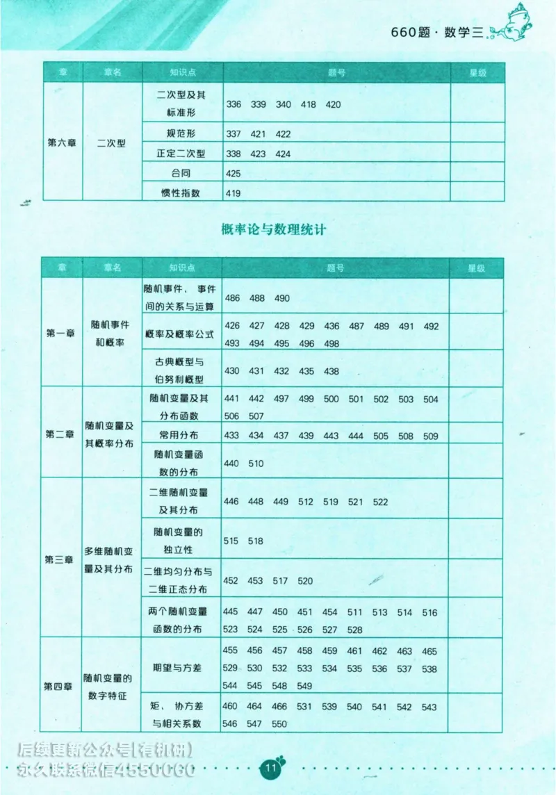 2025考研数学基础过关660题通关攻略（数学三）_01.2026考研数学有道武忠祥刘金峰全程班_01.2026考研数学武忠祥刘金峰全程班_00.书籍和讲义_00.配套书籍_26版660题数三_2025版