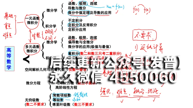 (92)--笔记小节_01.2026考研数学有道武忠祥刘金峰全程班_01.2026考研数学武忠祥刘金峰全程班_00.书籍和讲义_{2}--资料