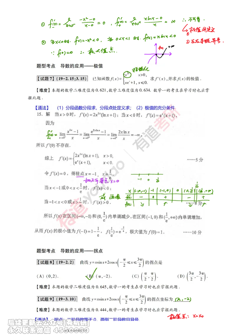 (383)--笔记小节_01.2026考研数学有道武忠祥刘金峰全程班_01.2026考研数学武忠祥刘金峰全程班_00.书籍和讲义_{2}--资料