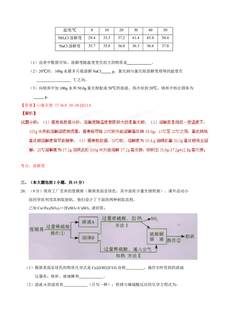 2015年广东省中考化学真题（解析卷）_❤广东中考真题备考2026_5.广东中考化学2008-2025