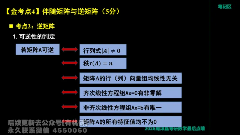 228.2026周洋鑫最后点题班（1）周洋鑫_已解密_04.2026考研数学周洋鑫数学笑过_00.随课资料