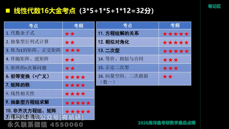228.2026周洋鑫最后点题班（1）周洋鑫_已解密_04.2026考研数学周洋鑫数学笑过_00.随课资料