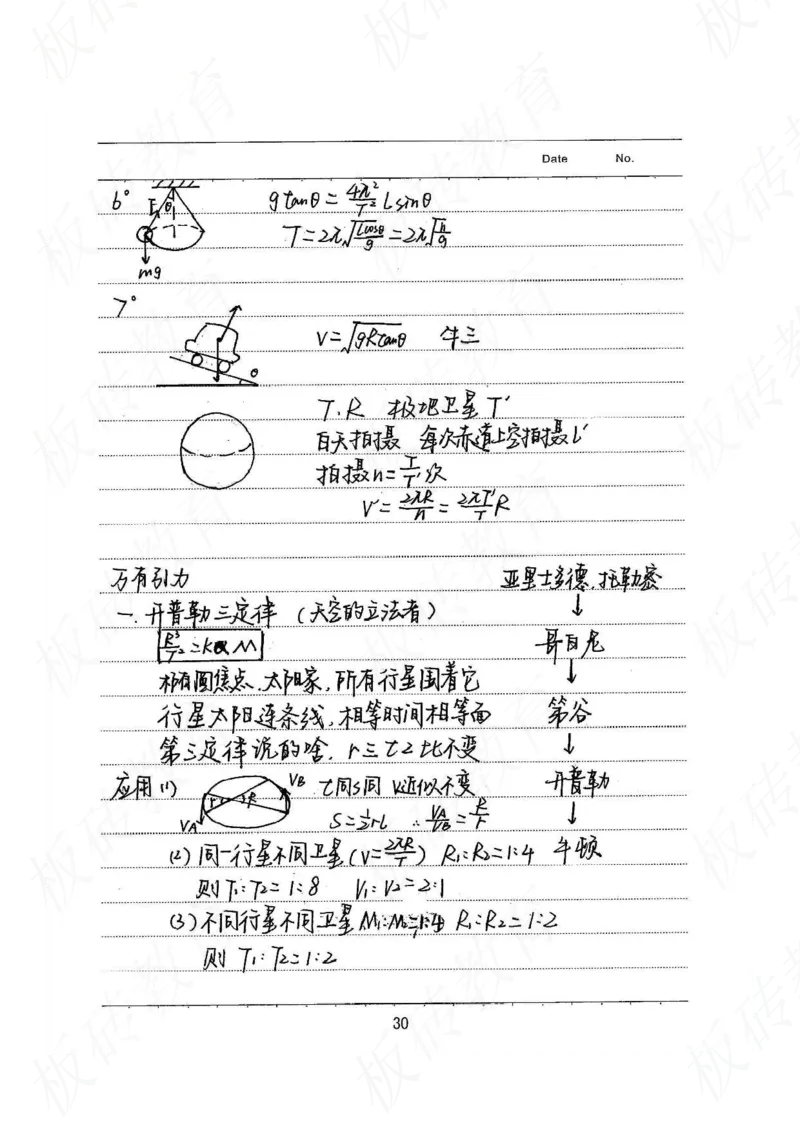 高考学霸笔记物理174页_高中衡水学霸笔记_理科衡水学霸笔记-电子版