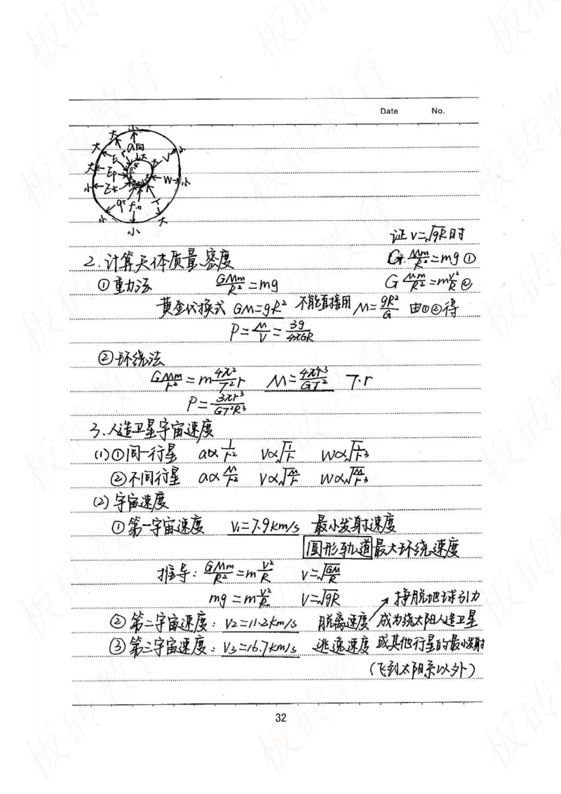 高考学霸笔记物理174页_高中衡水学霸笔记_理科衡水学霸笔记-电子版