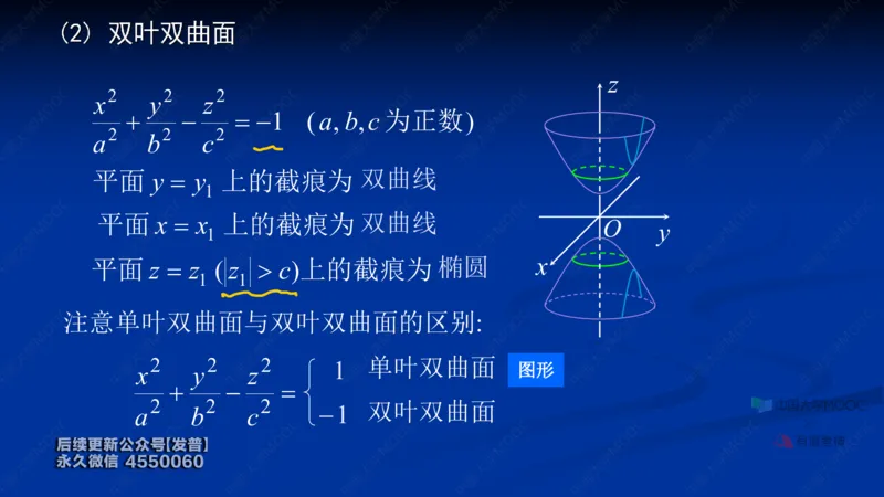(62)--8.5笔记小结_01.2026考研数学有道武忠祥刘金峰全程班_01.2026考研数学武忠祥刘金峰全程班_00.书籍和讲义_{3}--全部课件