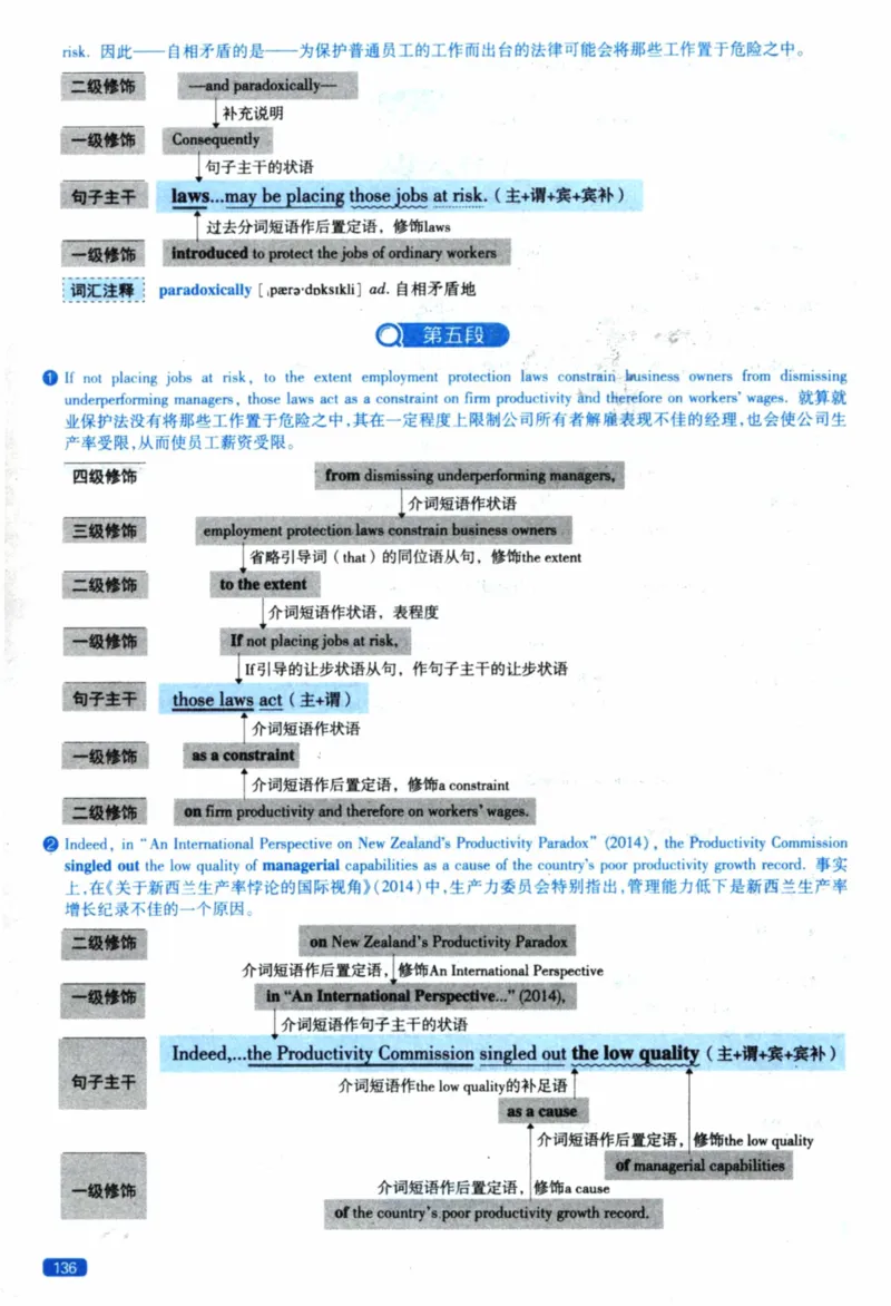 2022年逐词逐句精讲册_41考研英语一二历年真题解析_英语一_解析册+逐词逐句册