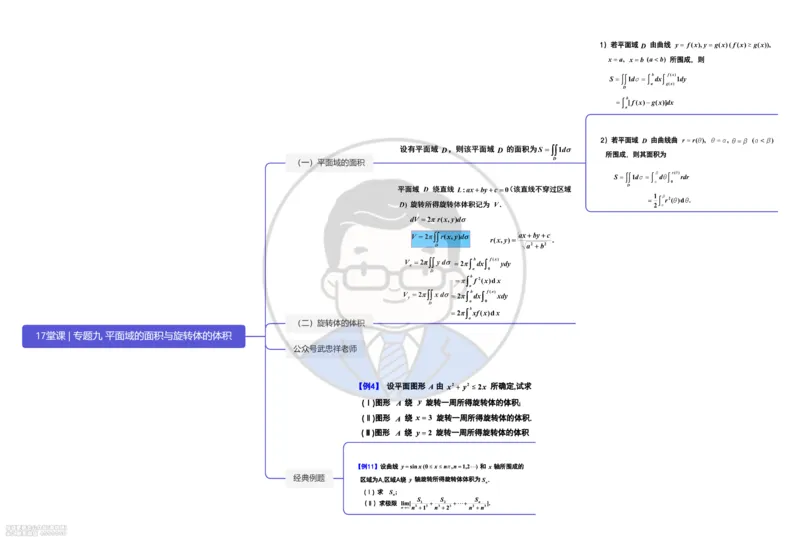 (428)--专题九｜平面域的面积与旋转体的体积（思维导图）_01.2026考研数学有道武忠祥刘金峰全程班_01.2026考研数学武忠祥刘金峰全程班_00.书籍和讲义_{2}--资料