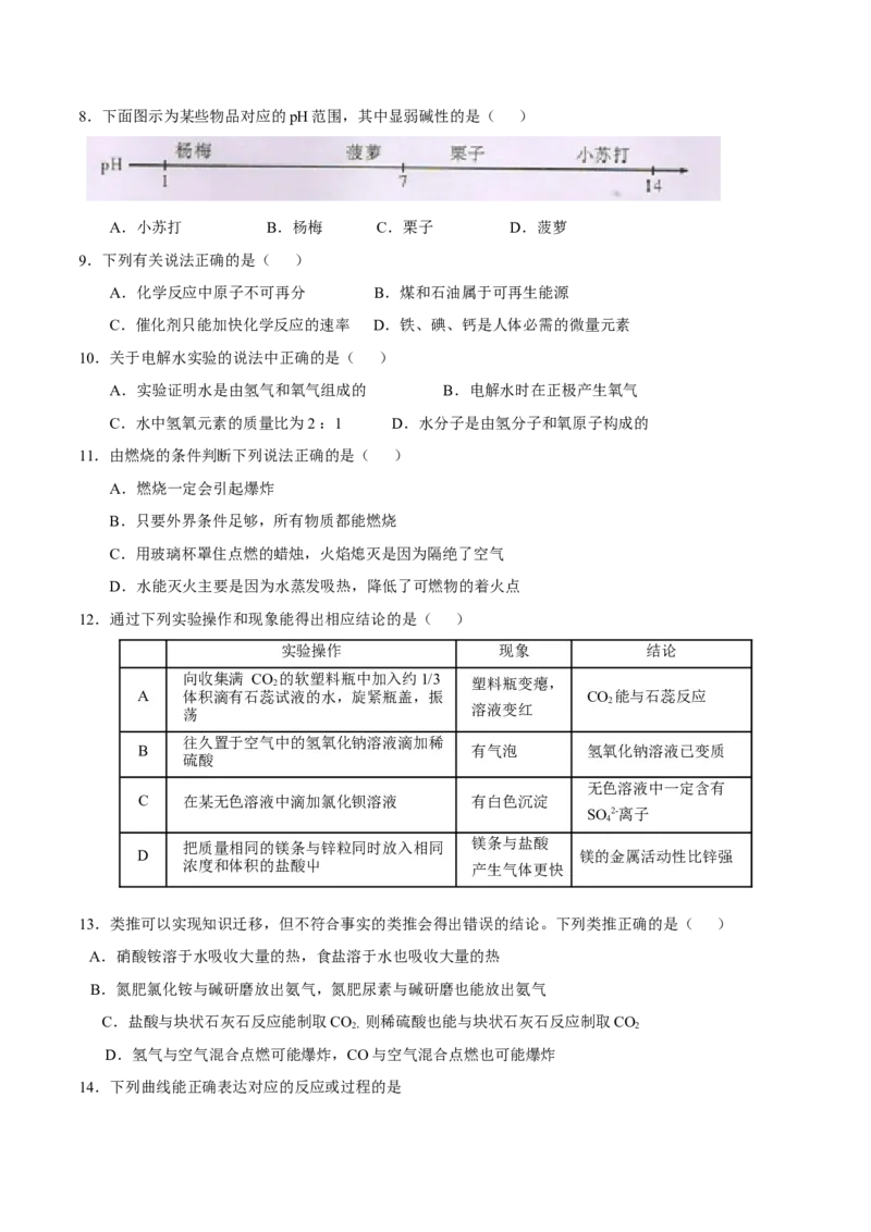 2015年广东省中考化学真题（空白卷）_❤广东中考真题备考2026_5.广东中考化学2008-2025