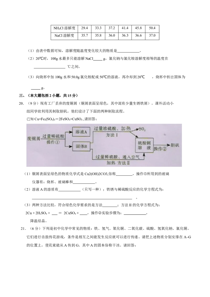 2015年广东省中考化学真题（空白卷）_❤广东中考真题备考2026_5.广东中考化学2008-2025