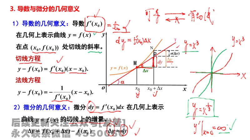 笔记小节06_01.2026考研数学有道武忠祥刘金峰全程班_01.2026考研数学武忠祥刘金峰全程班_02.核心基础_03.高数基础武忠祥_讲义