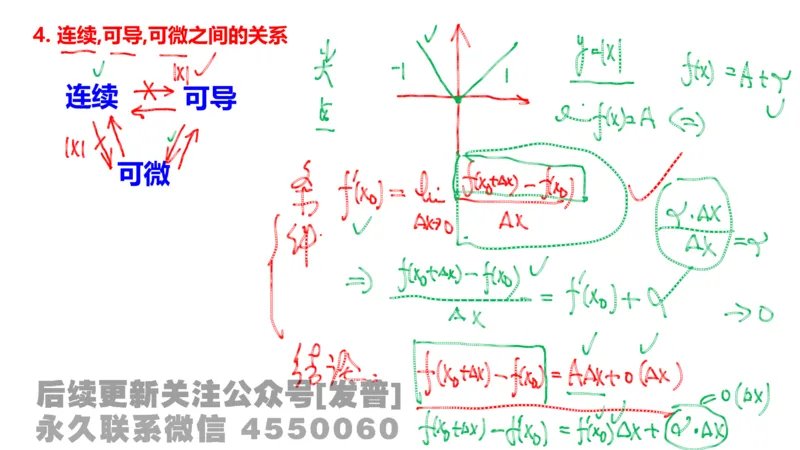 笔记小节06_01.2026考研数学有道武忠祥刘金峰全程班_01.2026考研数学武忠祥刘金峰全程班_02.核心基础_03.高数基础武忠祥_讲义