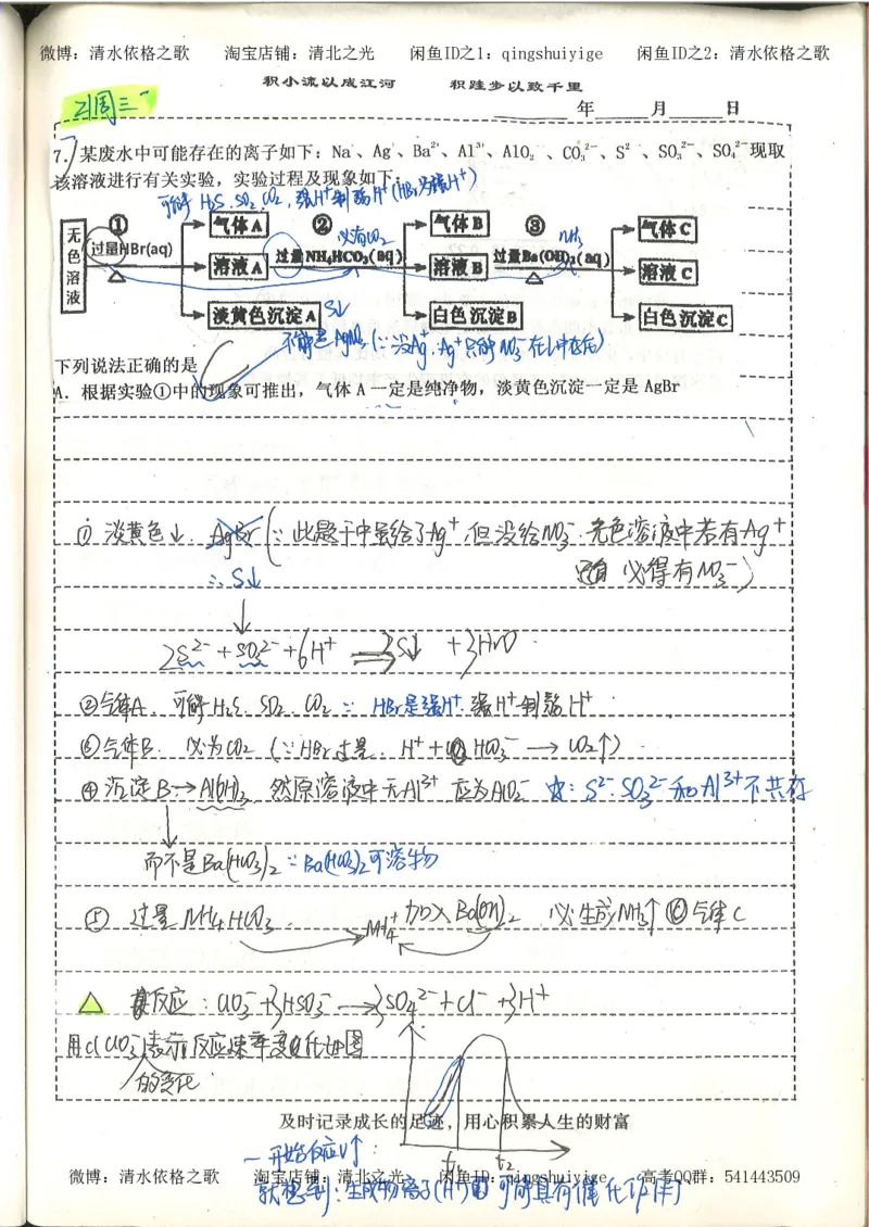 化学积累改错_178页_高中衡水学霸笔记_高中全部赠品_错题集高中九科_化学积累与改错