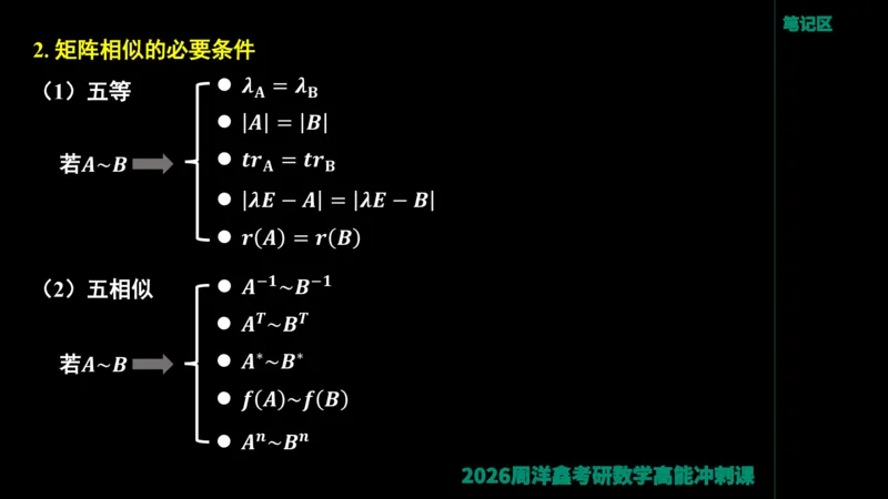 190.线性代数高能串讲（周洋鑫26冲刺）_04.2026考研数学周洋鑫数学笑过_00.随课资料