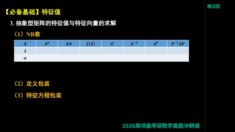 190.线性代数高能串讲（周洋鑫26冲刺）_04.2026考研数学周洋鑫数学笑过_00.随课资料