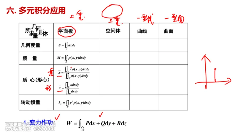 (463)--选填06板书_01.2026考研数学有道武忠祥刘金峰全程班_01.2026考研数学武忠祥刘金峰全程班_00.书籍和讲义_{2}--资料