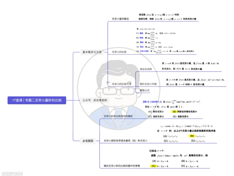 (421)--专题二｜无穷小量阶的比较（思维导图）_01.2026考研数学有道武忠祥刘金峰全程班_01.2026考研数学武忠祥刘金峰全程班_00.书籍和讲义_{2}--资料