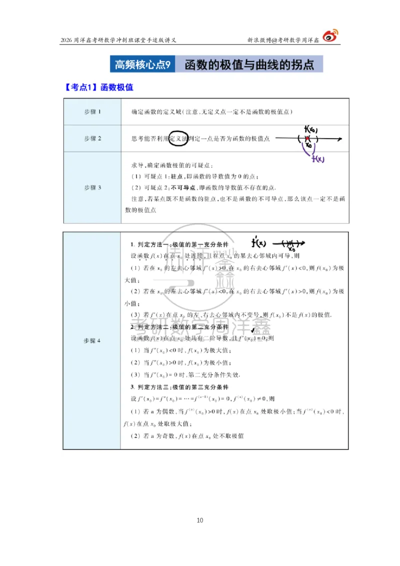 185.2026周洋鑫考研数学（高能冲刺5）_04.2026考研数学周洋鑫数学笑过_00.随课资料