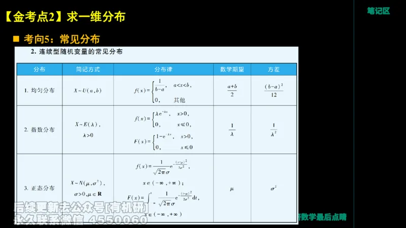 229.2026周洋鑫最后点题班（2）周洋鑫_已解密_04.2026考研数学周洋鑫数学笑过_00.随课资料