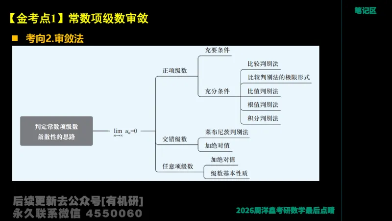 229.2026周洋鑫最后点题班（2）周洋鑫_已解密_04.2026考研数学周洋鑫数学笑过_00.随课资料