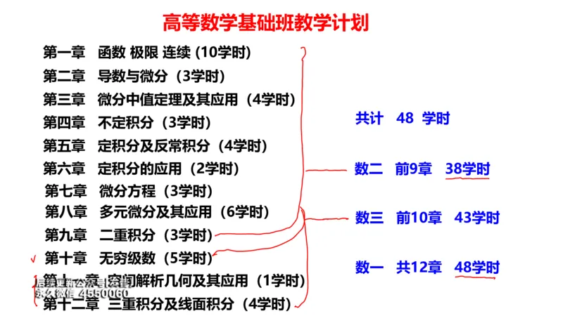 (92)--笔记小节_01.2026考研数学有道武忠祥刘金峰全程班_01.2026考研数学武忠祥刘金峰全程班_00.书籍和讲义_{3}--全部课件