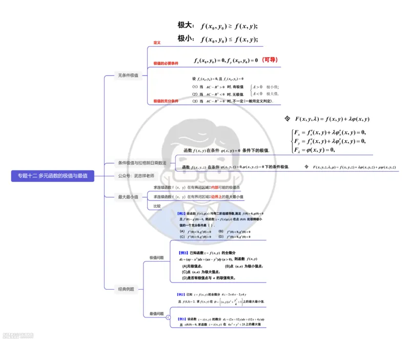 (431)--专题十二｜多元函数的极值与最值（思维导图）_01.2026考研数学有道武忠祥刘金峰全程班_01.2026考研数学武忠祥刘金峰全程班_00.书籍和讲义_{2}--资料