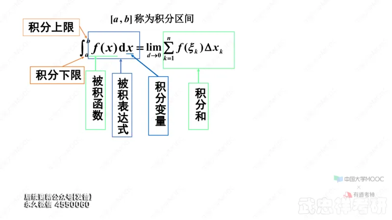 (41)--5.1笔记小结_01.2026考研数学有道武忠祥刘金峰全程班_01.2026考研数学武忠祥刘金峰全程班_00.书籍和讲义_{3}--全部课件