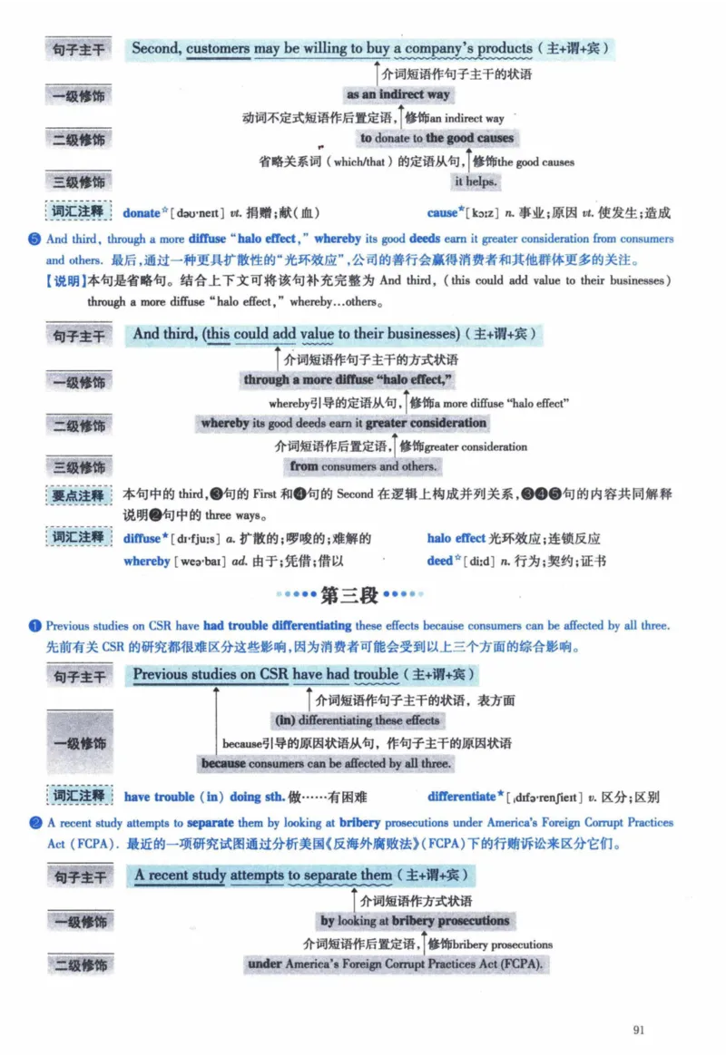 2016年逐词逐句精讲册_41考研英语一二历年真题解析_英语一_解析册+逐词逐句册