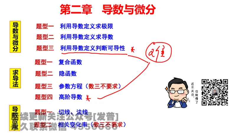 笔记小节07_01.2026考研数学有道武忠祥刘金峰全程班_01.2026考研数学武忠祥刘金峰全程班_02.核心基础_03.高数基础武忠祥_讲义