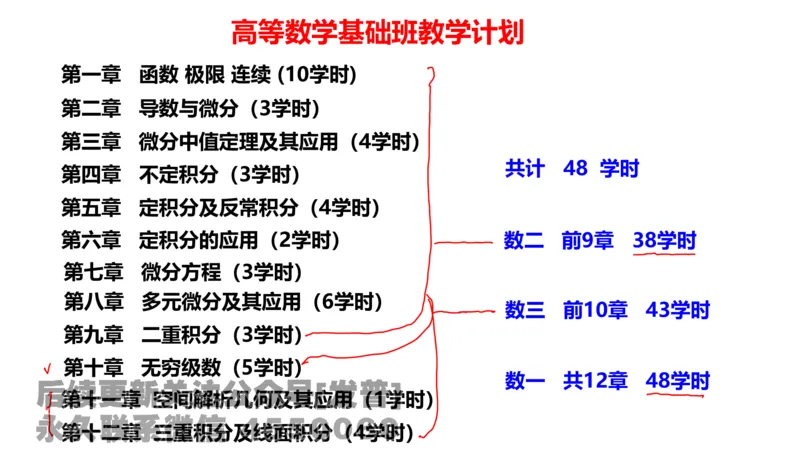 笔记小节01_01.2026考研数学有道武忠祥刘金峰全程班_01.2026考研数学武忠祥刘金峰全程班_02.核心基础_03.高数基础武忠祥_讲义