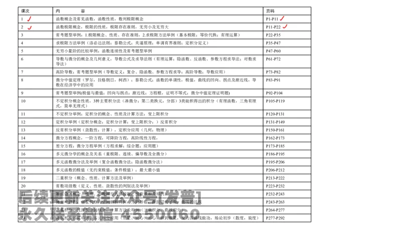 笔记小节01_01.2026考研数学有道武忠祥刘金峰全程班_01.2026考研数学武忠祥刘金峰全程班_02.核心基础_03.高数基础武忠祥_讲义