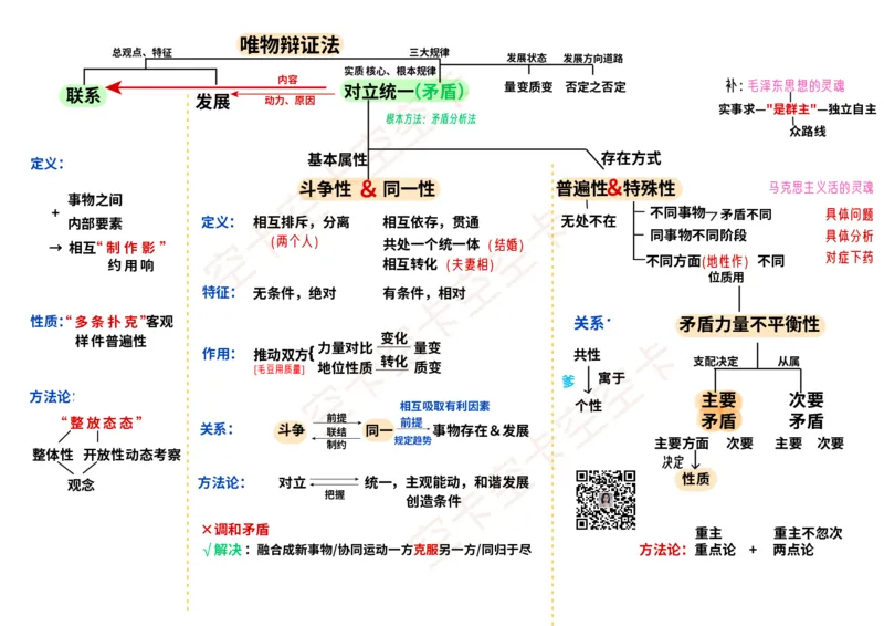 马原04讲义@空卡空卡空空卡_空卡政治笔记合集_1.考研政治速成课完整讲义+逐字稿_马原_马原讲义