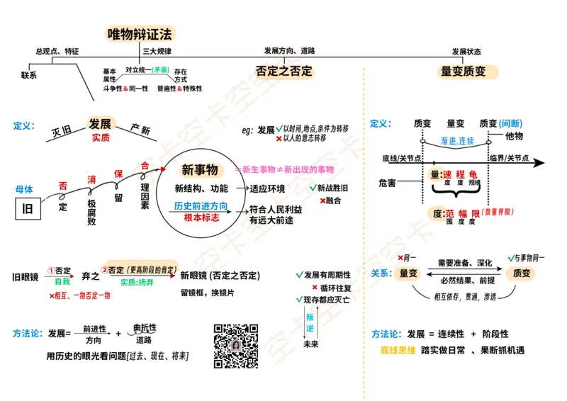 马原04讲义@空卡空卡空空卡_空卡政治笔记合集_1.考研政治速成课完整讲义+逐字稿_马原_马原讲义