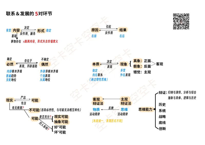 马原04讲义@空卡空卡空空卡_空卡政治笔记合集_1.考研政治速成课完整讲义+逐字稿_马原_马原讲义