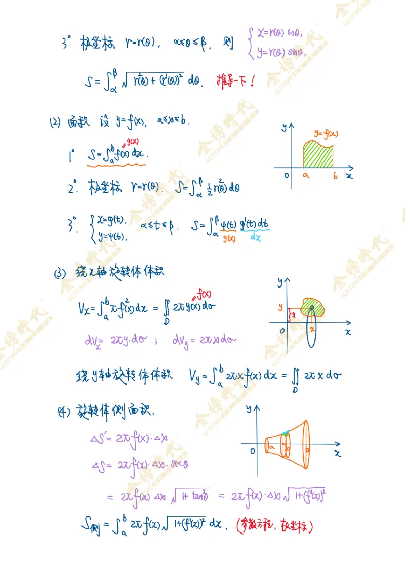 真题高等数学必考题型第04节不定积分和定积分（手写板书）_07.2026考研数学李永乐全程班_01.2026考研数学金榜李永乐_09.李永乐&times;薛威26考研数学保命班_00.配课讲义