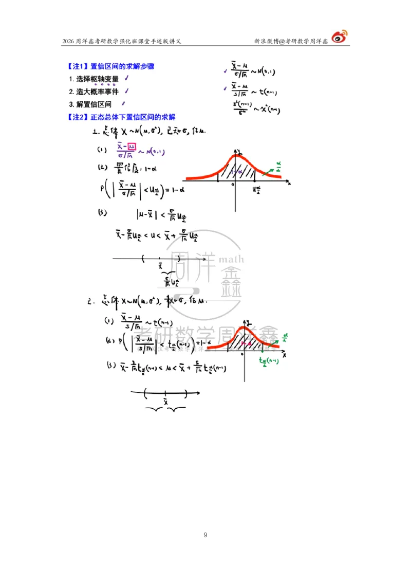 204.2026周洋鑫考研数学（2016真题讲解1）_04.2026考研数学周洋鑫数学笑过_00.随课资料