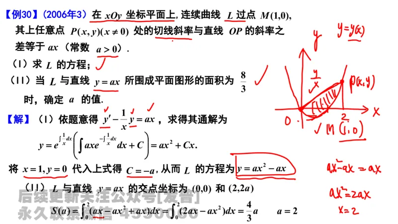 笔记小节15_01.2026考研数学有道武忠祥刘金峰全程班_01.2026考研数学武忠祥刘金峰全程班_02.核心基础_03.高数基础武忠祥_讲义