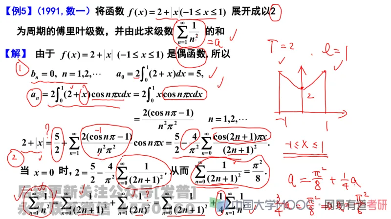 笔记小节22_01.2026考研数学有道武忠祥刘金峰全程班_01.2026考研数学武忠祥刘金峰全程班_02.核心基础_03.高数基础武忠祥_讲义