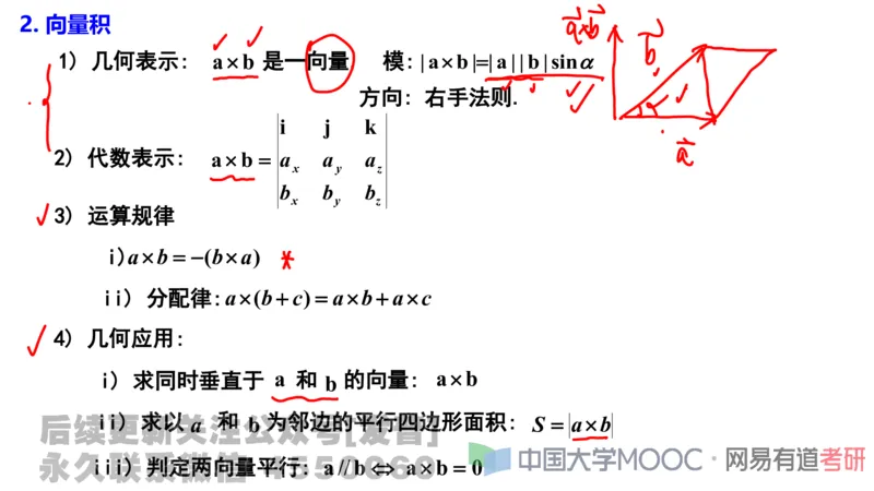 笔记小节22_01.2026考研数学有道武忠祥刘金峰全程班_01.2026考研数学武忠祥刘金峰全程班_02.核心基础_03.高数基础武忠祥_讲义