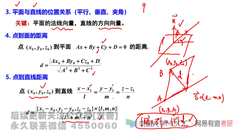 笔记小节22_01.2026考研数学有道武忠祥刘金峰全程班_01.2026考研数学武忠祥刘金峰全程班_02.核心基础_03.高数基础武忠祥_讲义